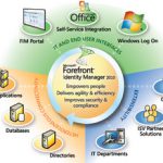 Microsoft ForeFront Identity Manager 2010 R2 SP1 – مدیریت دیجیتال هویت افراد